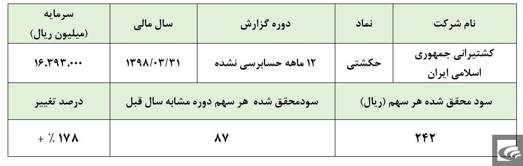 سرفصل‌هایی مبهم در صورت‌های مالی «حکشتی»