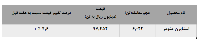 نرخ میانگین معاملاتی ۹۸ میلیون ریالی