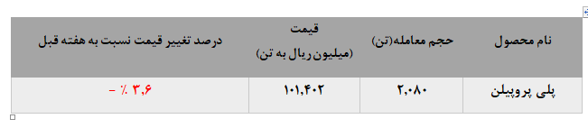 نرخ کاهش، حجم معاملات را افزایش داد نرخ کاهش، حجم معاملات را افزایش داد
