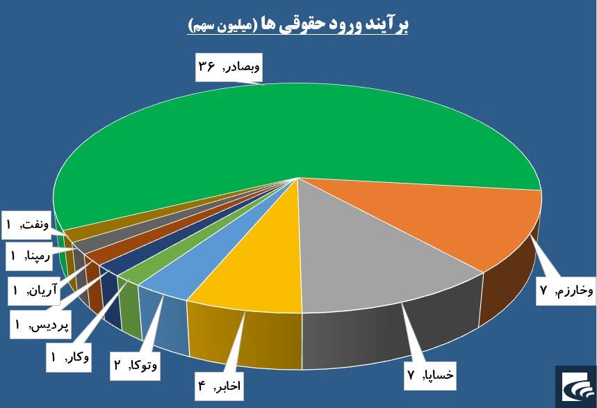 حقوقی‌ها به صف خرید «خریخت» واکنش منفی نشان دادند