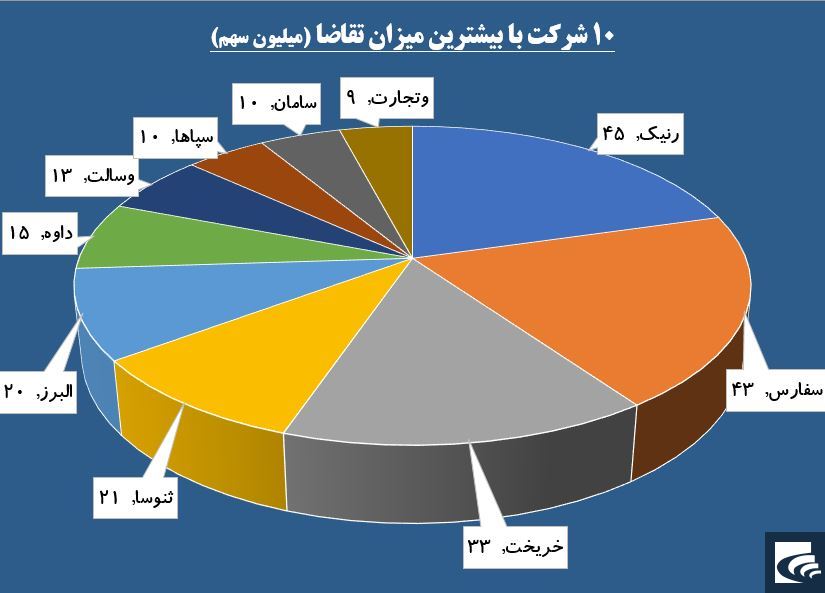 حقوقی‌ها به صف خرید «خریخت» واکنش منفی نشان دادند