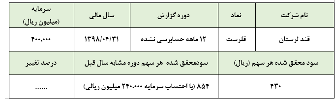 کاهش ۳۶ درصدی درآمد «قلرست»