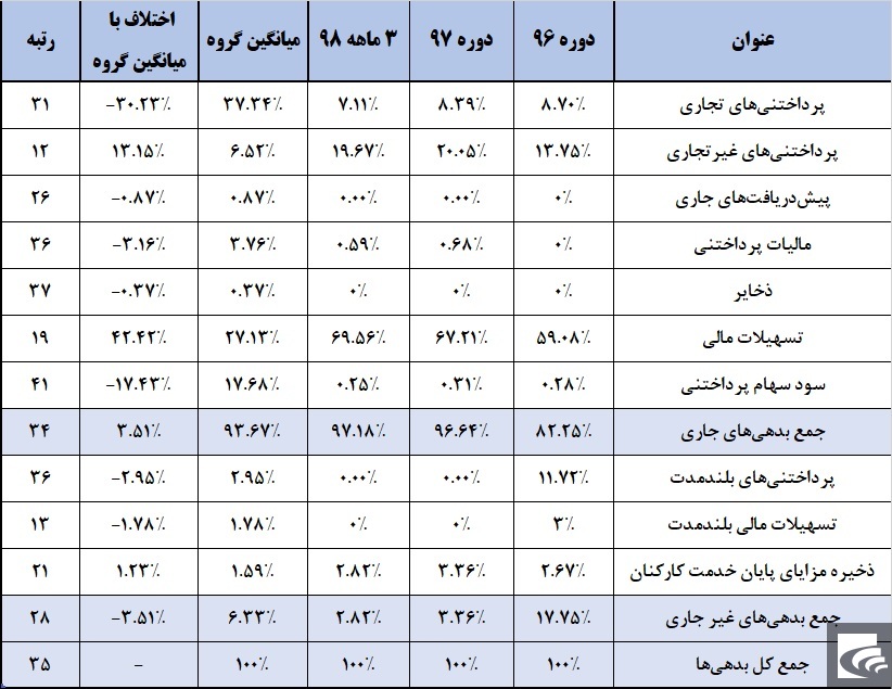 «دلقما» اسیر بانکی‌ها شده است