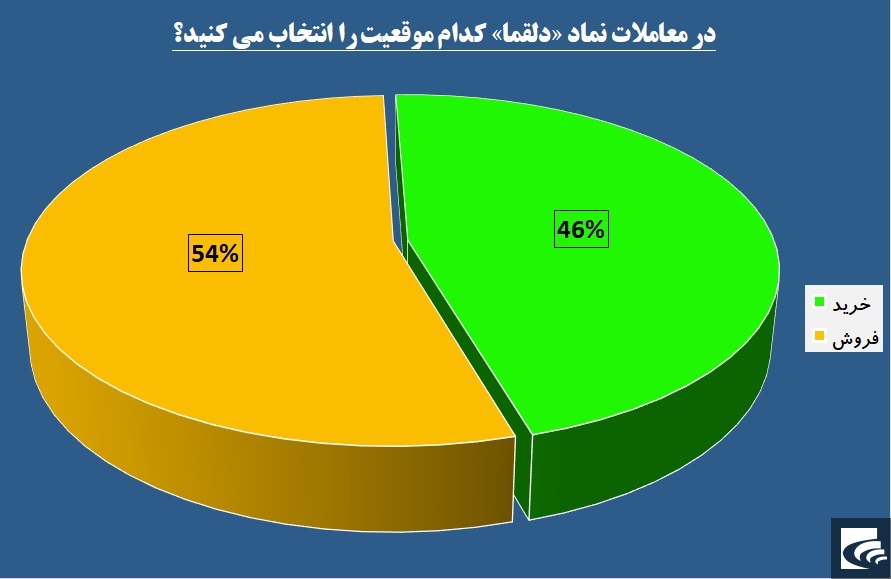 «دلقما» اسیر بانکی‌ها شده است