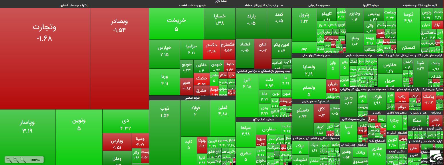 سنگینی وزنه تقاضا در «ونوین»