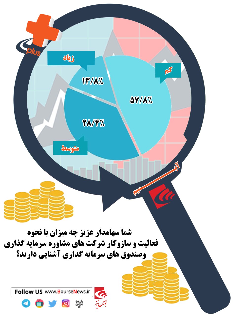 نتیجه نظرسنجی تعجب‌آور است