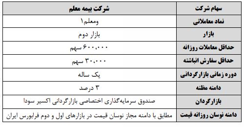 آغاز بازارگردانی به روش مبتنی بر حراج برای «ومعلم1»