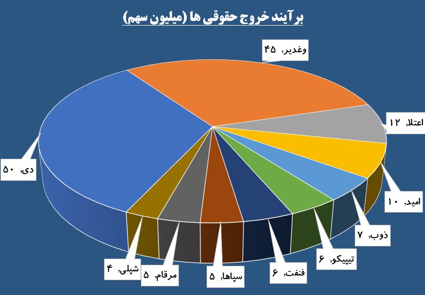 چوب حراج به نماد‌های «لکما» و «خکاوه» زده شد