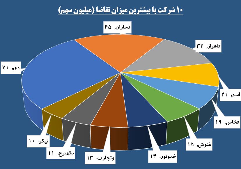 چوب حراج به نماد‌های «لکما» و «خکاوه» زده شد