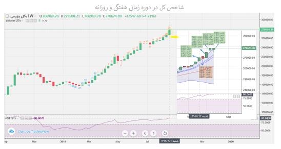 «قثابت» و «پکویر» در صدر فهرست قوی ترین و ضعیف ترین عملکرد هفته