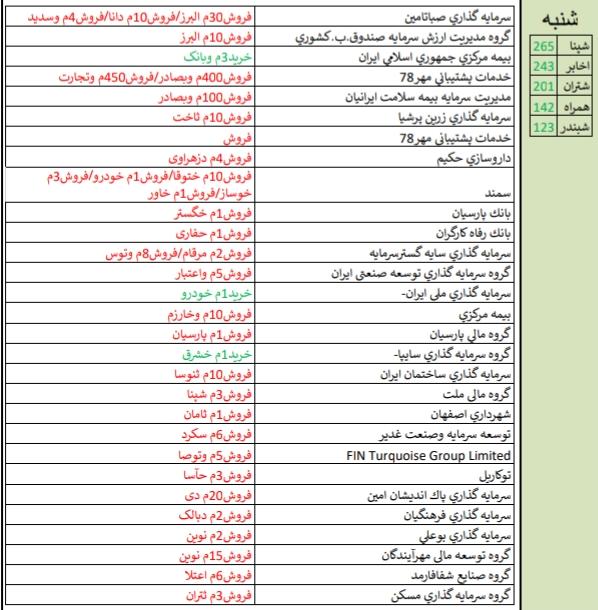 «قثابت» و «پکویر» در صدر فهرست قوی ترین و ضعیف ترین عملکرد هفته