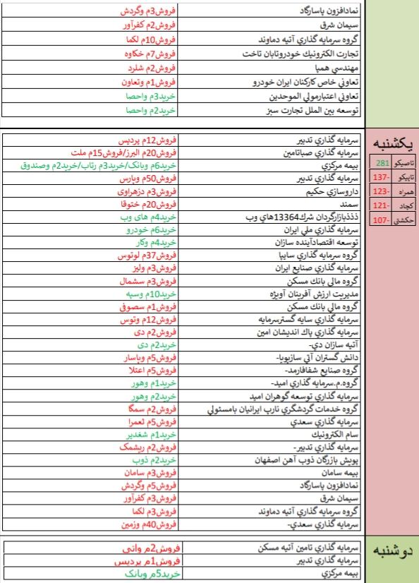 «قثابت» و «پکویر» در صدر فهرست قوی ترین و ضعیف ترین عملکرد هفته