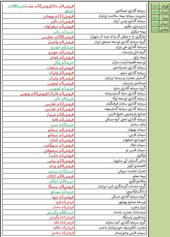 «قثابت» و «پکویر» در صدر فهرست قوی ترین و ضعیف ترین عملکرد هفته