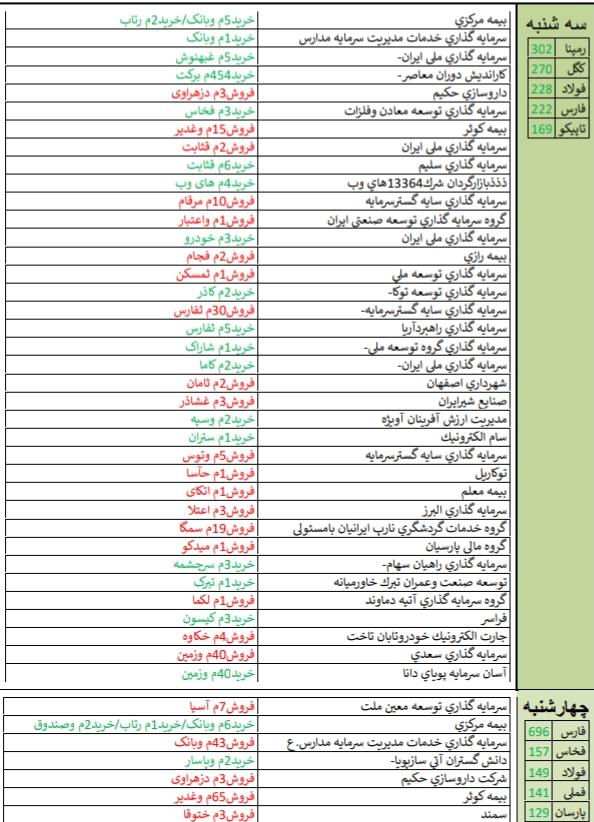 «قثابت» و «پکویر» در صدر فهرست قوی ترین و ضعیف ترین عملکرد هفته