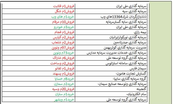 «قثابت» و «پکویر» در صدر فهرست قوی ترین و ضعیف ترین عملکرد هفته