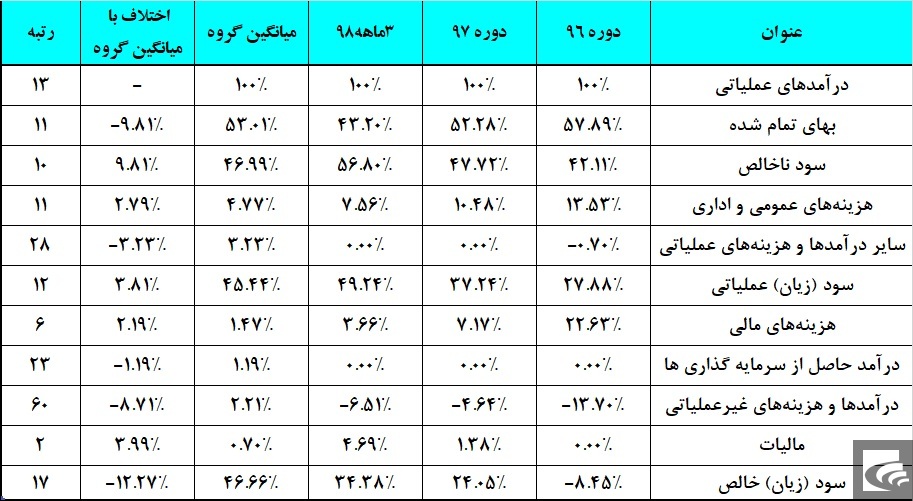 «شیراز» شعر سودآوری سرود