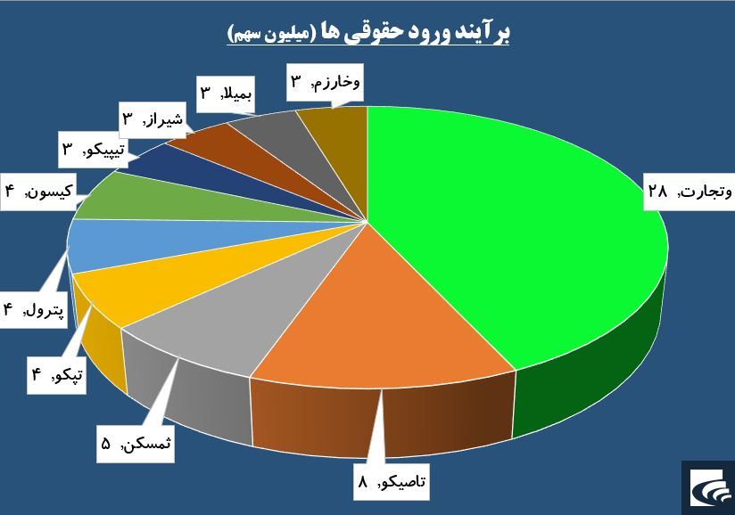 حقوقی ها ساکن «ثمسکن» شدند