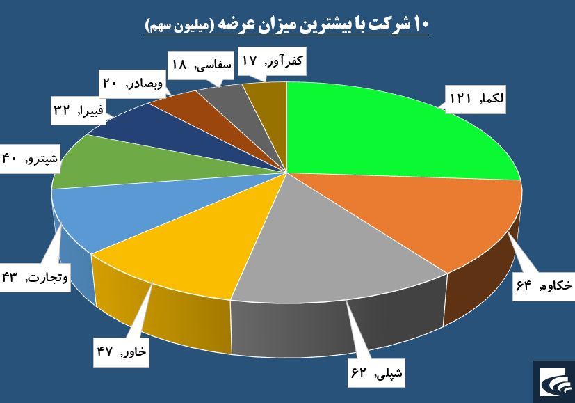 حقوقی ها ساکن «ثمسکن» شدند