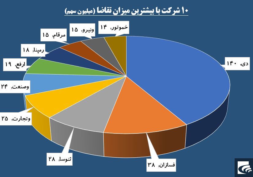 حقوقی ها ساکن «ثمسکن» شدند