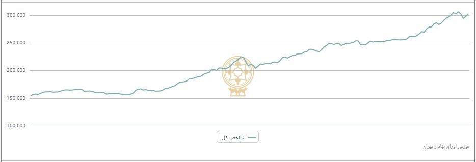 پایکوبی سهامداران در «کرمان»