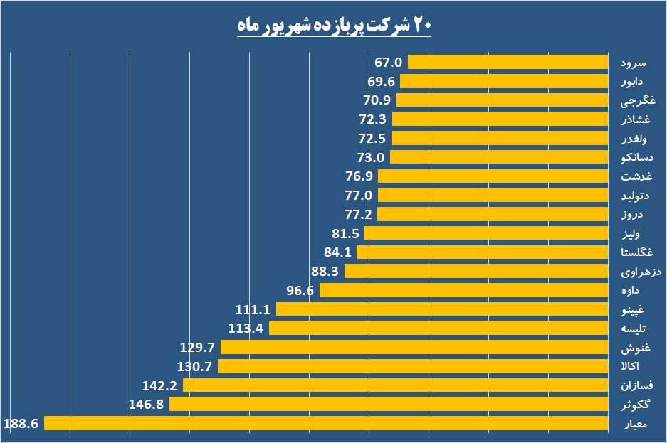 پایکوبی سهامداران در «کرمان»