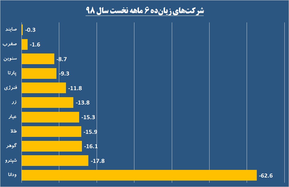 پایکوبی سهامداران در «کرمان»