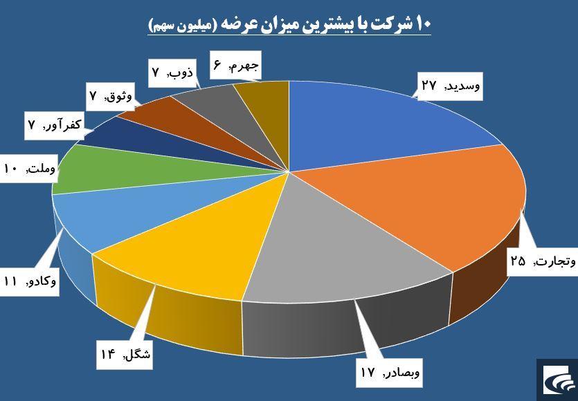 پاییز «تپکو» پرمهر آغاز شد