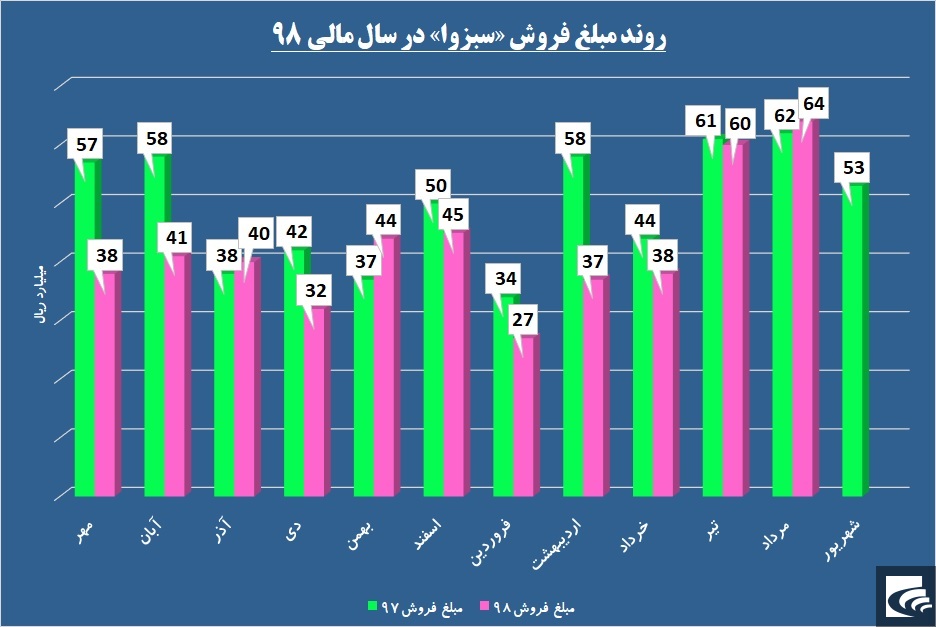 حقوقی‌ها به «سبزوا» 