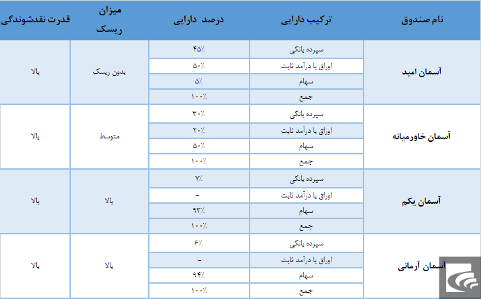 بازدهی ۶۹ درصدی بورس در نیمسال اول ۹۸