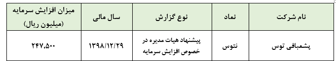 سرمایه «نتوس» به ۲۷۶ میلیارد ریال می رسد