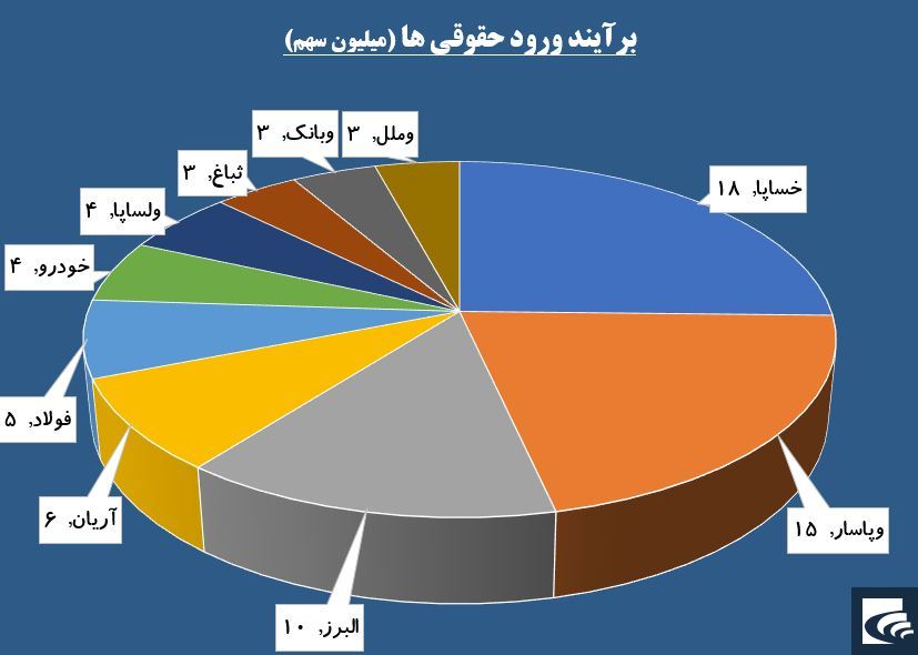 آواز خوش تقاضا از «توکا» به گوش می‌رسد