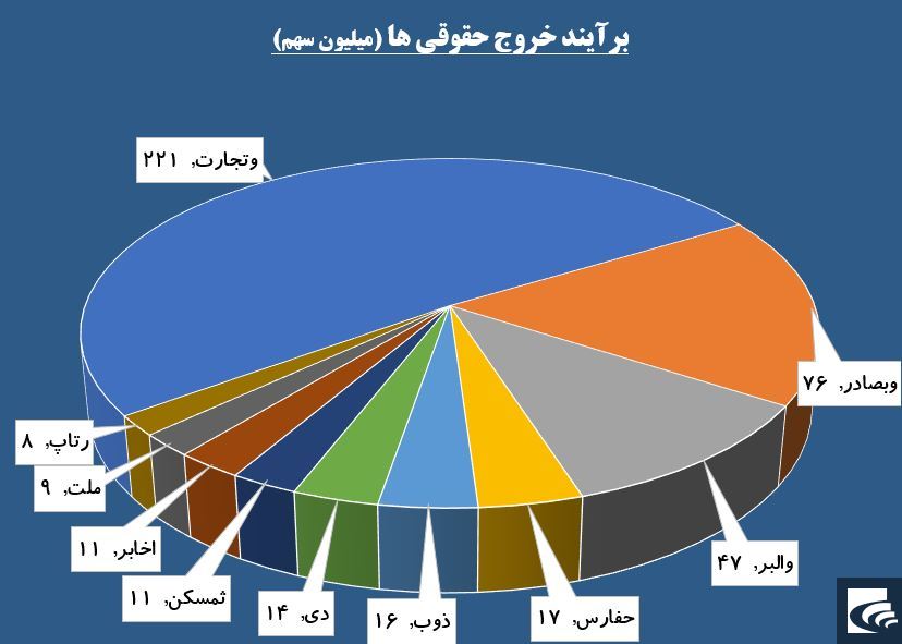 آواز خوش تقاضا از «توکا» به گوش می‌رسد