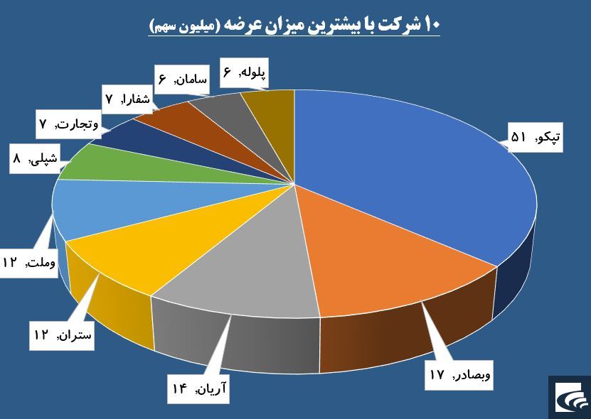 آواز خوش تقاضا از «توکا» به گوش می‌رسد