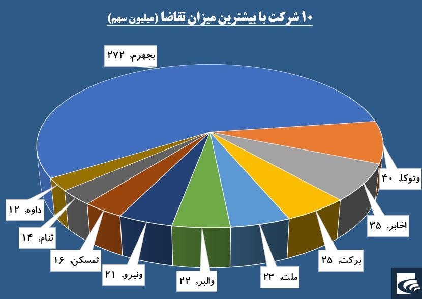 آواز خوش تقاضا از «توکا» به گوش می‌رسد