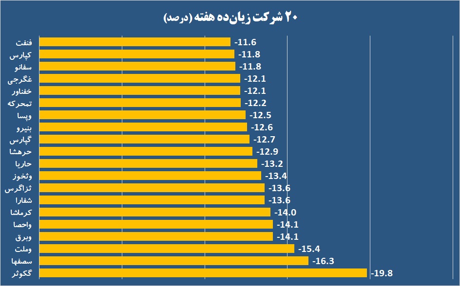 «هنر» نمایی «وبملت» در یک روز