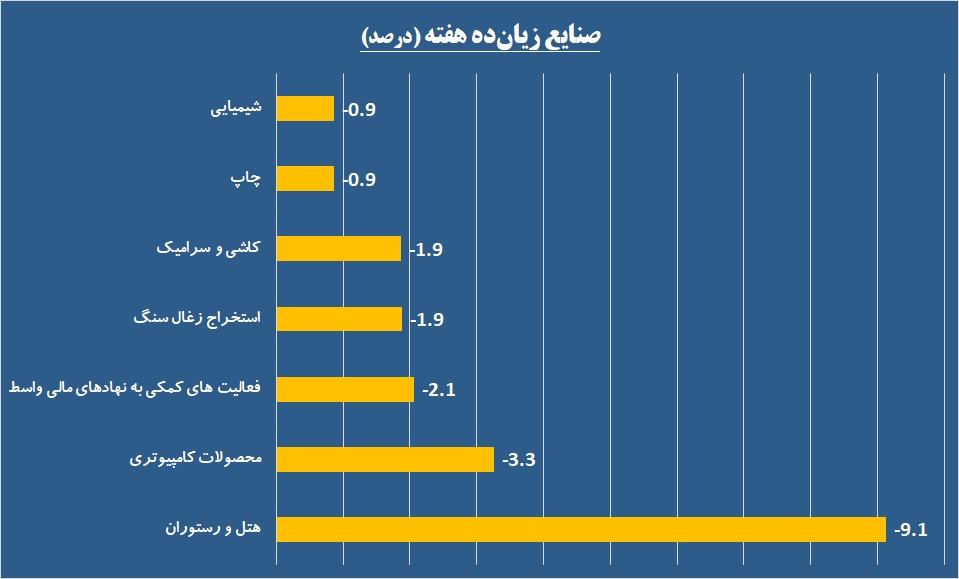 «هنر» نمایی «وبملت» در یک روز