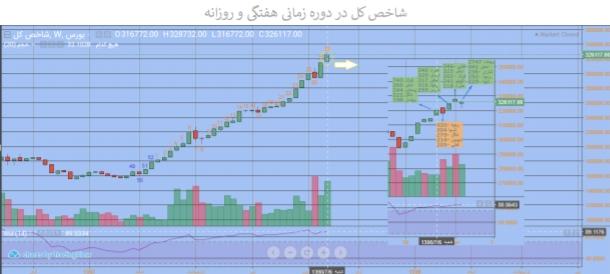 نگاهی به خرید و فروش حقوقی ها+تحلیل بازارهای جهانی