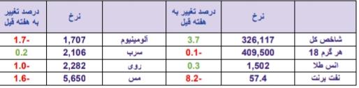 نگاهی به خرید و فروش حقوقی ها+تحلیل بازارهای جهانی