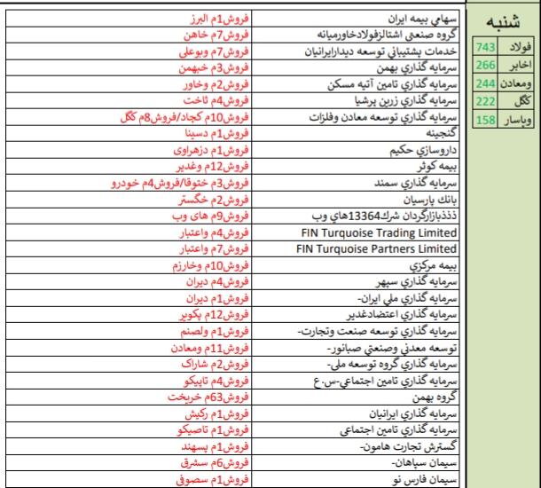 نگاهی به خرید و فروش حقوقی ها+تحلیل بازارهای جهانی