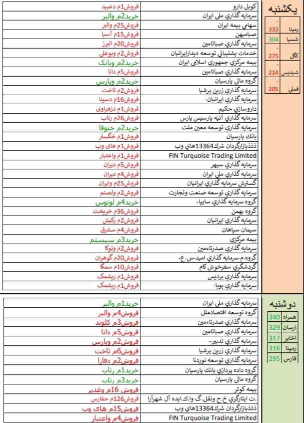 نگاهی به خرید و فروش حقوقی ها+تحلیل بازارهای جهانی