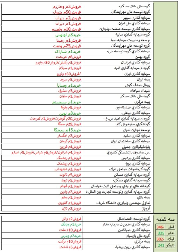 نگاهی به خرید و فروش حقوقی ها+تحلیل بازارهای جهانی