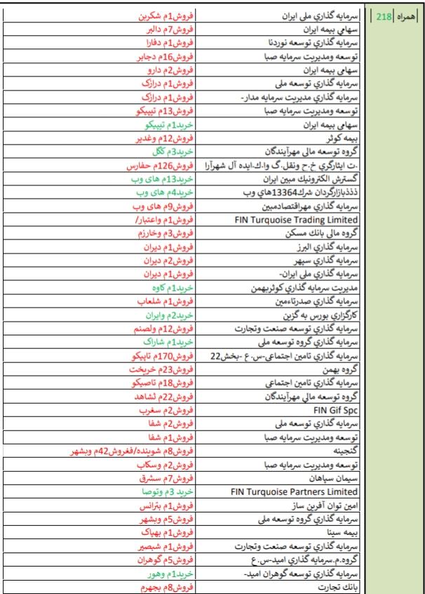 نگاهی به خرید و فروش حقوقی ها+تحلیل بازارهای جهانی