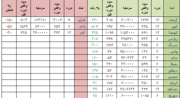 نگاهی به خرید و فروش حقوقی ها+تحلیل بازارهای جهانی