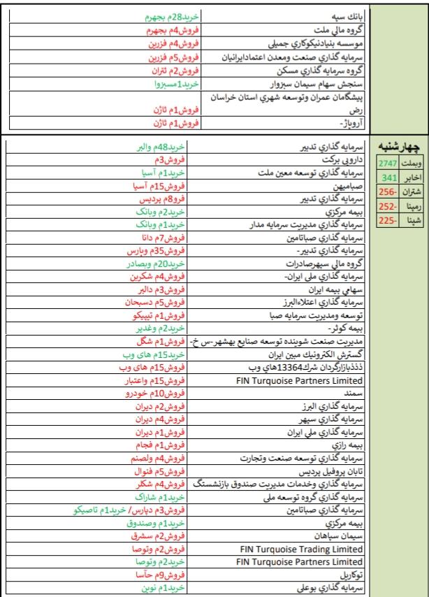 نگاهی به خرید و فروش حقوقی ها+تحلیل بازارهای جهانی