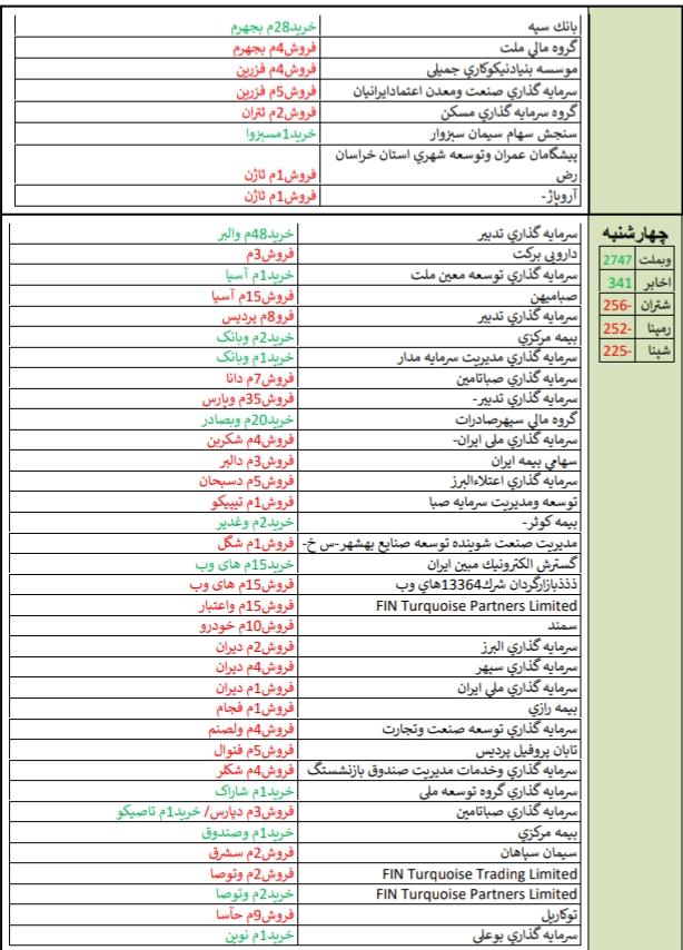 نگاهی به خرید و فروش حقوقی ها+تحلیل بازارهای جهانی