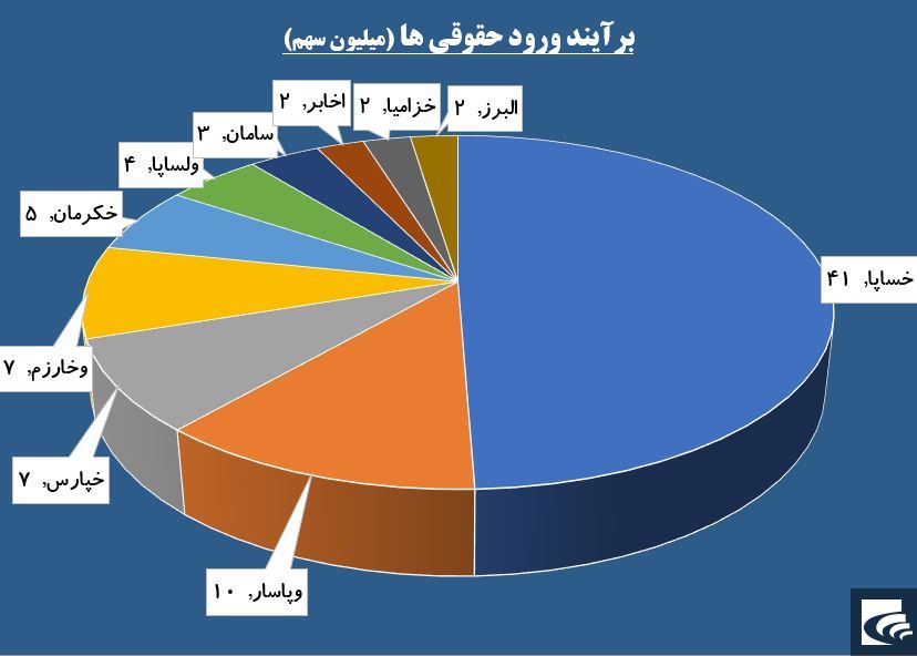 «وبملت» قبای سبز بر تن بانکی‌ها کرد