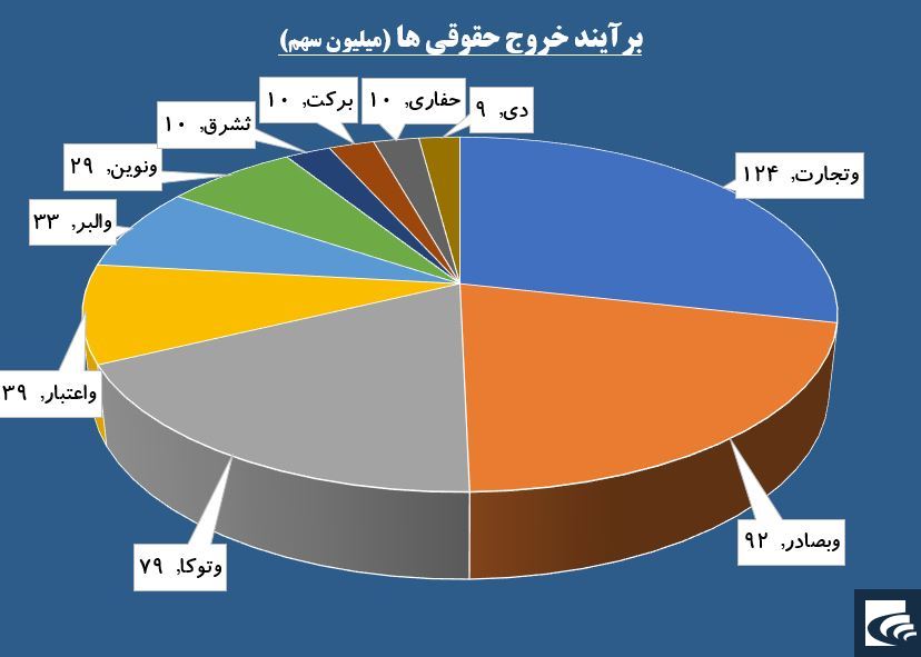 «وبملت» قبای سبز بر تن بانکی‌ها کرد