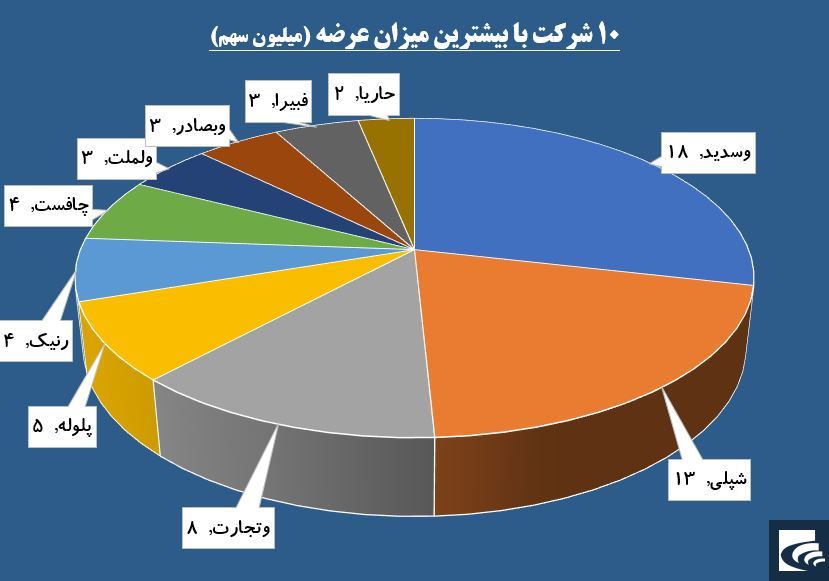 «وبملت» قبای سبز بر تن بانکی‌ها کرد