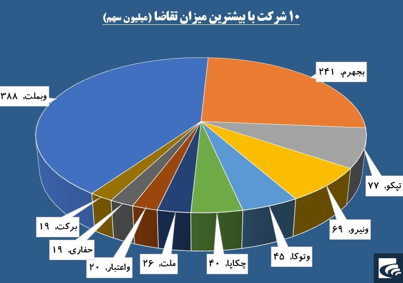 «وبملت» قبای سبز بر تن بانکی‌ها کرد