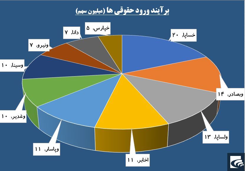 کاغذ‌های «چکاپا» زیر فشار تقاضا قرار گرفت